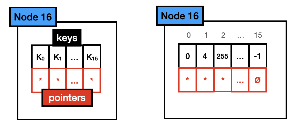 Art Node 16