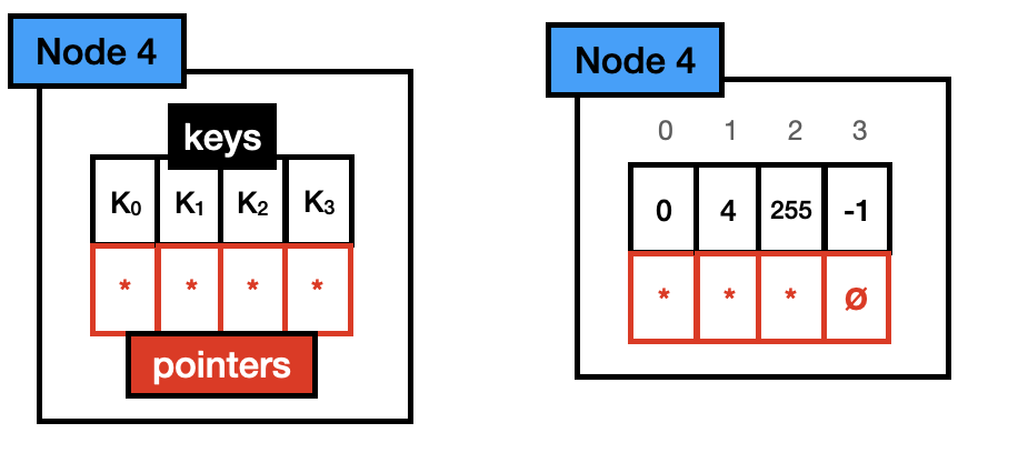 Art Node 4