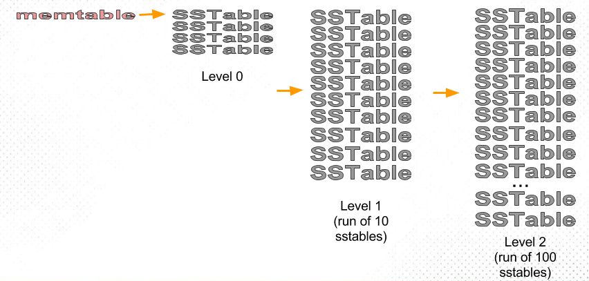 leveled-compaction-1-png